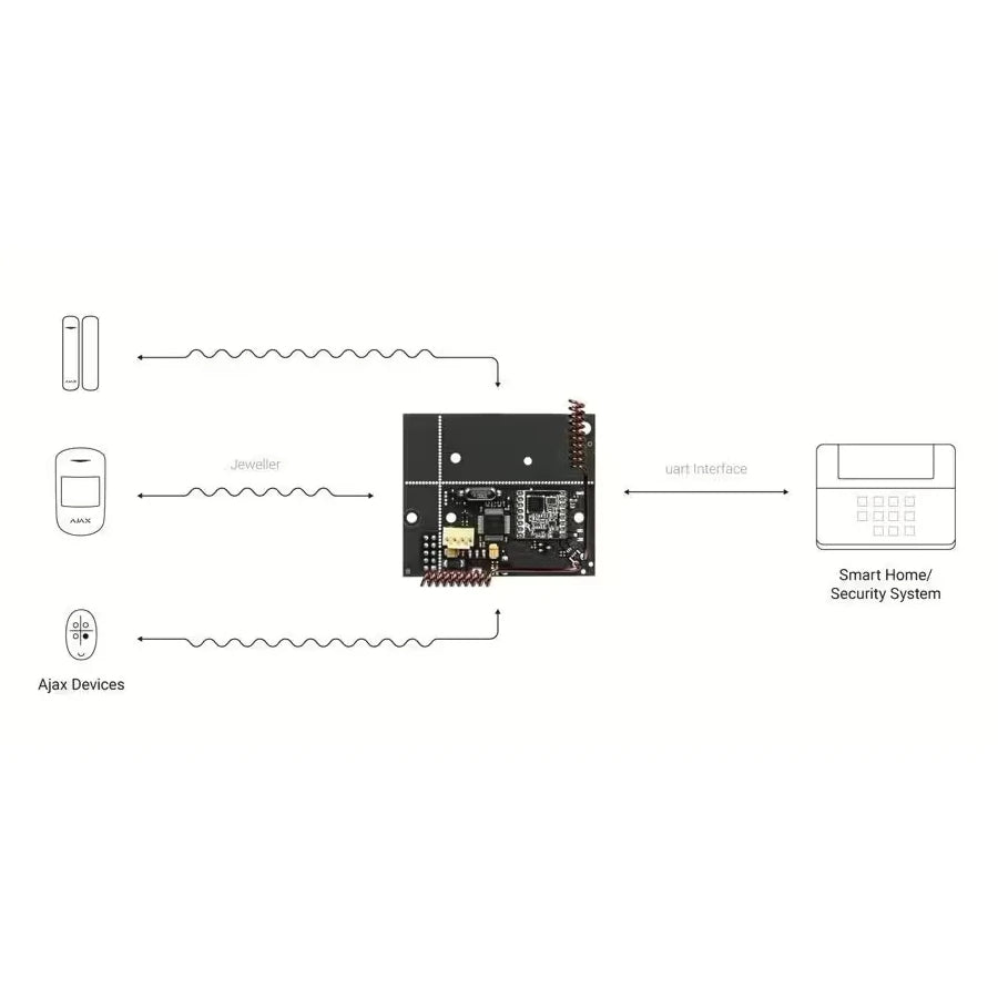 AJAX Signalempfänger "uartBridge"